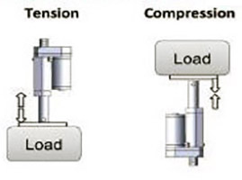 actuator-installation-and-loading