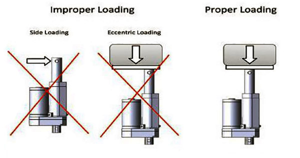 actuator-installation-loading